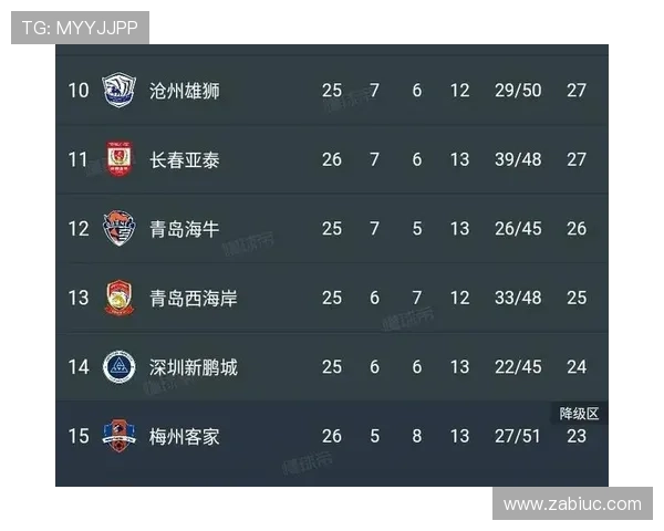 蓉城首败仍领跑积分榜海港获胜升至第十位置 蓉城首败仍领跑积分榜海港获胜升至第十位置